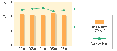 �d�C�g�p��_�O���t