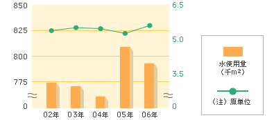 ���g�p��_�O���t