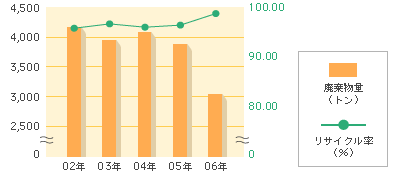 �p���������ʁE�Ď�������_�O���t