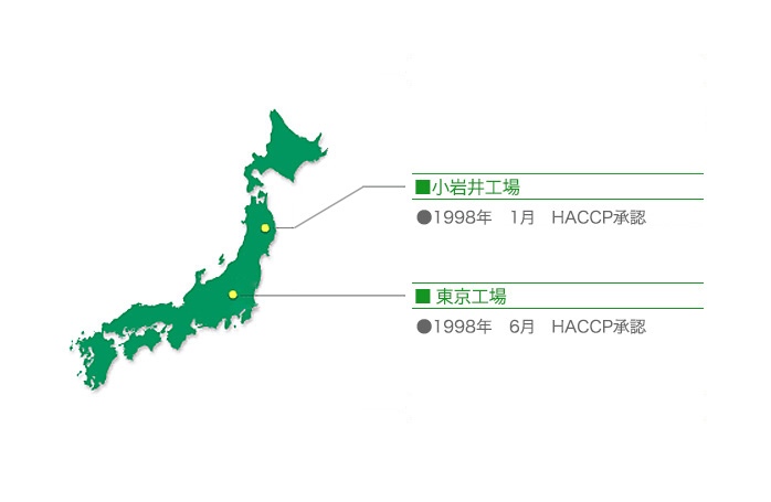 工場情報