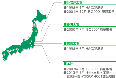 �������H��
��1998�N 1�� HACCP���F
��2001�N 12�� ISO9001�F�؎擾
���ߐ{�H��
��2000�N 7�� ISO9001�F�؎擾
��2001�N 8�� ISO14001�F�؎擾
�������H��
��1998�N 6�� HACCP���F
���{��
��2003�N 7�� ISO9001�F�؎擾
