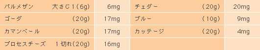 表<1食あたりのコレステロール量>