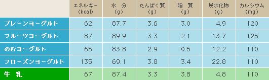 �\�����[�O���g�̉h�{��