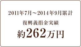 2011年7月~2014年9月累計 復興義捐金実績 約262万円
