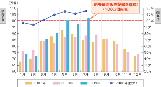 図１