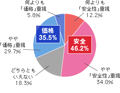 図１