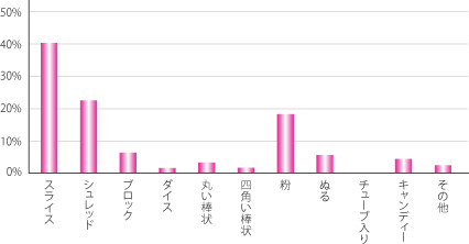 グラフ1