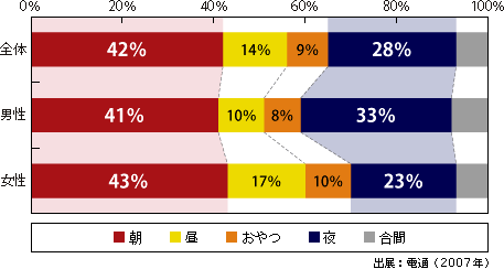 グラフ