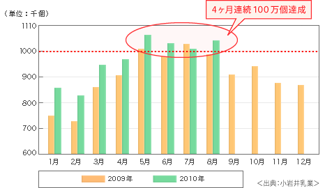 図1