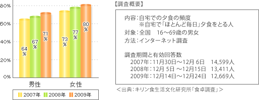 図2